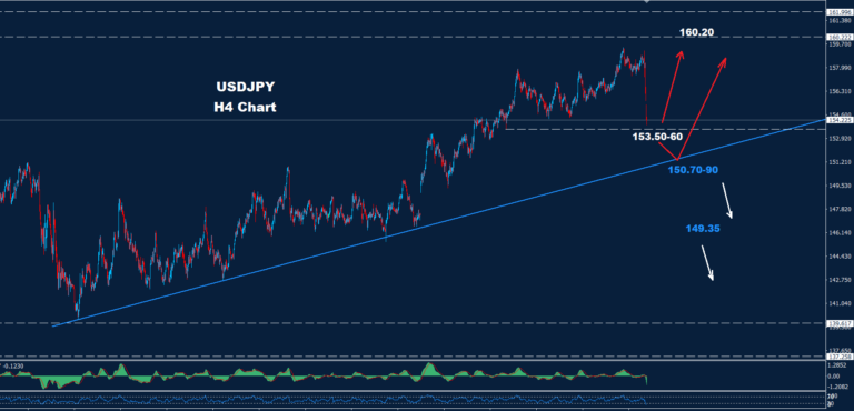 USD/JPY – 05.02.2026 - Orbex Forex Trading Blog