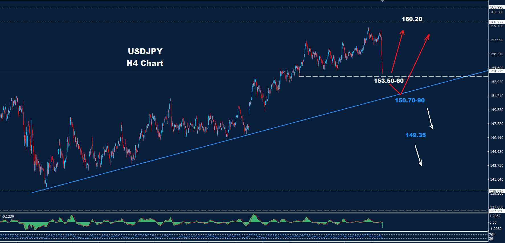 USD/JPY – 05.02.2026 - Orbex Forex Trading Blog