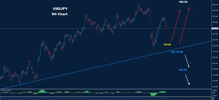 USD/JPY – 13.02.2026 - Orbex Forex Trading Blog