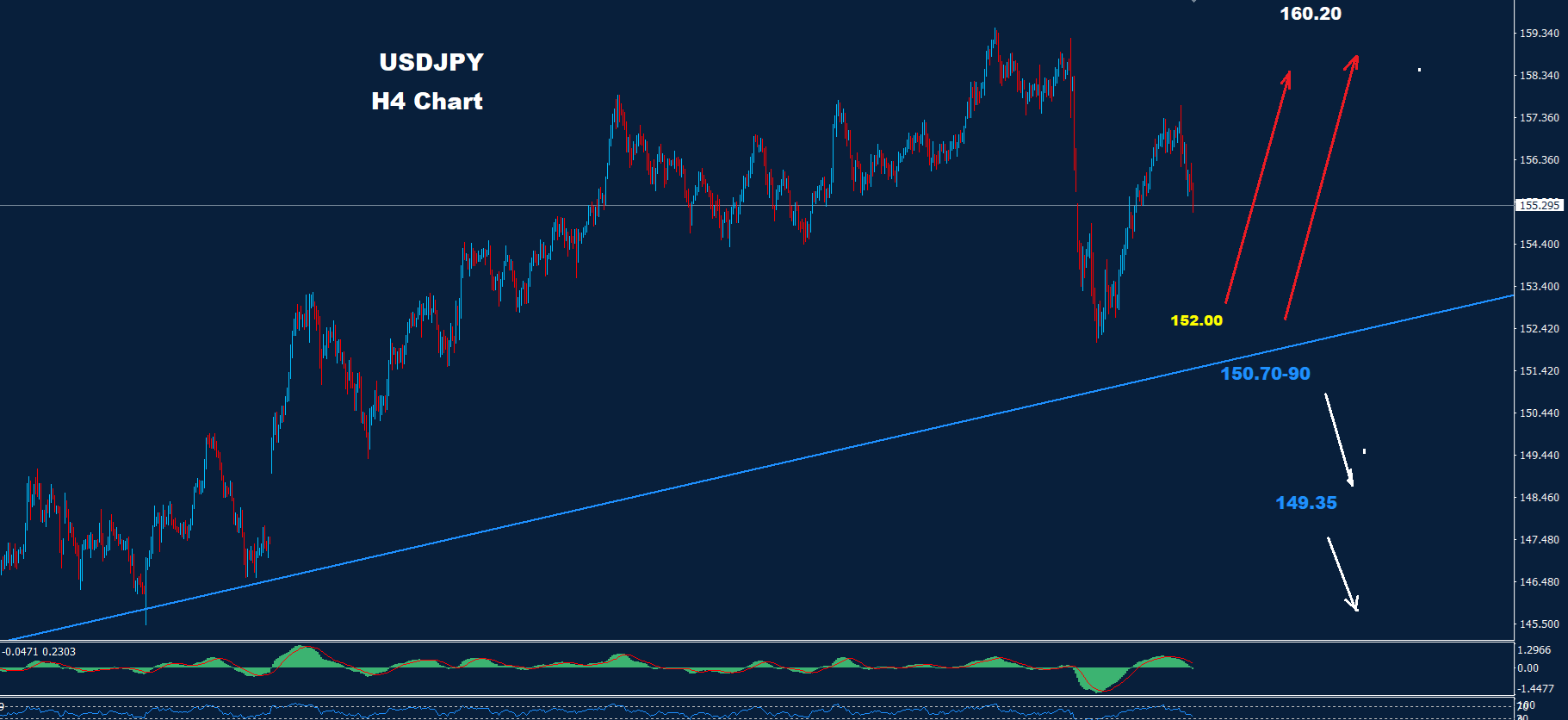USD/JPY – 20.02.2026 - Orbex Forex Trading Blog