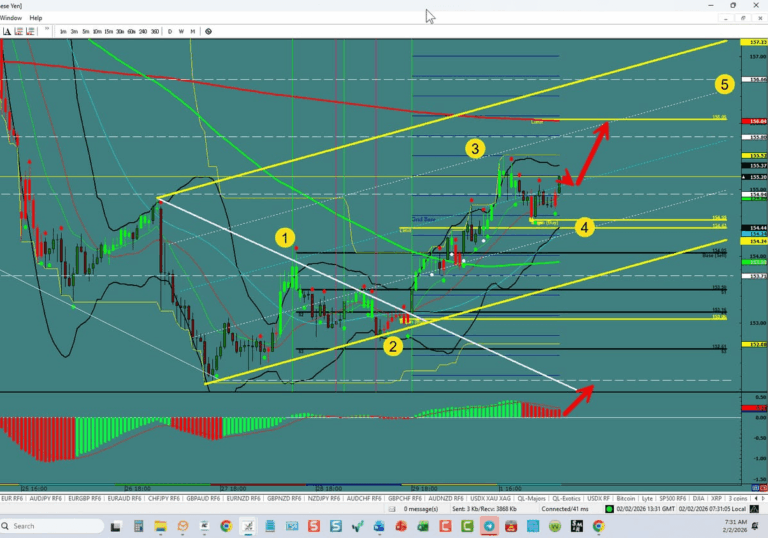 USD/JPY – Starting a 5th Wave