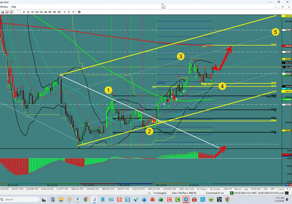 USD/JPY – Starting a 5th Wave
