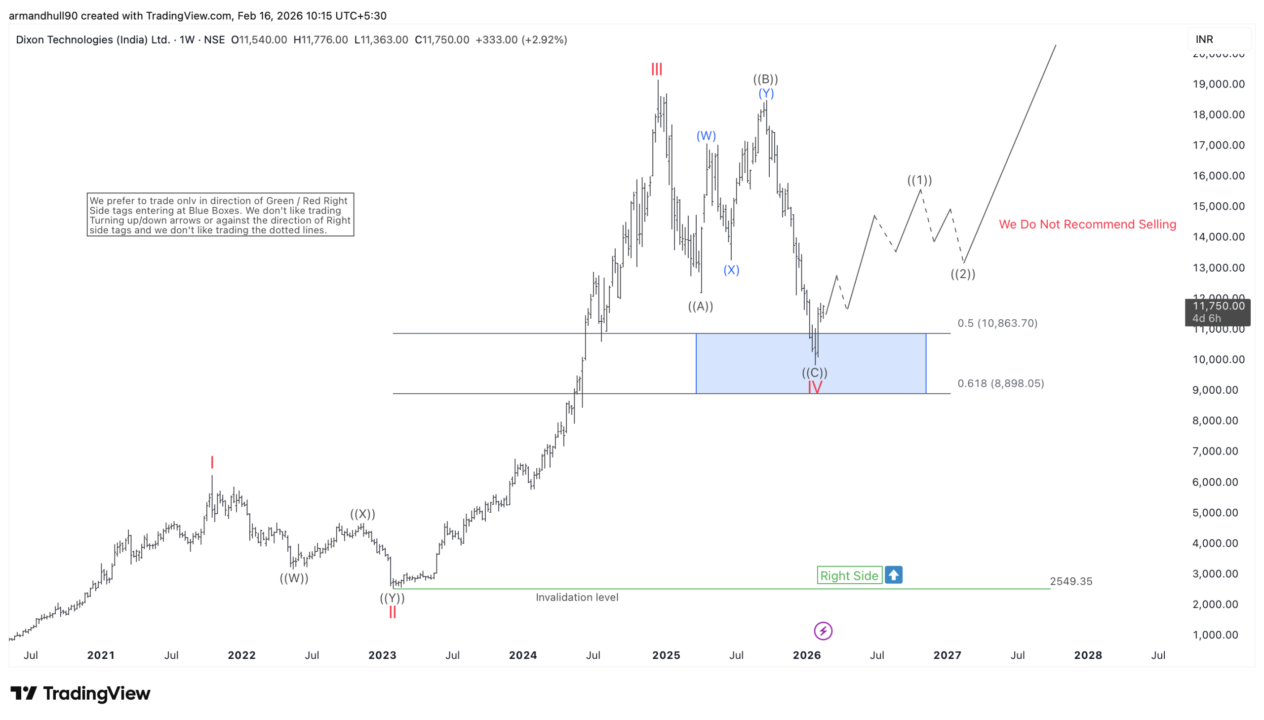 Wave V Rally Targeting 21,500+ – Forex Market Analysis – ForexCycle.com