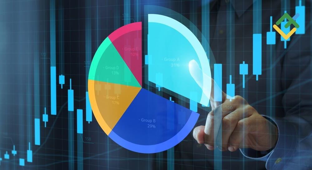 What Is Asset Allocation? Definition, Strategies & Portfolio Guide | LiteFinance
