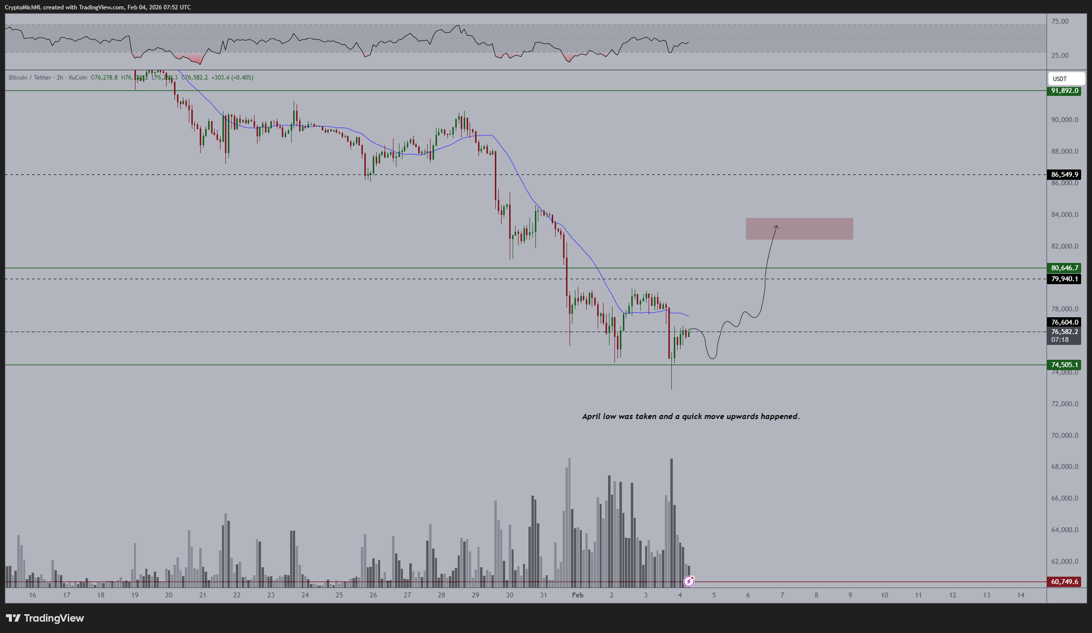Next Bitcoin Target/Michael Van de Poppe