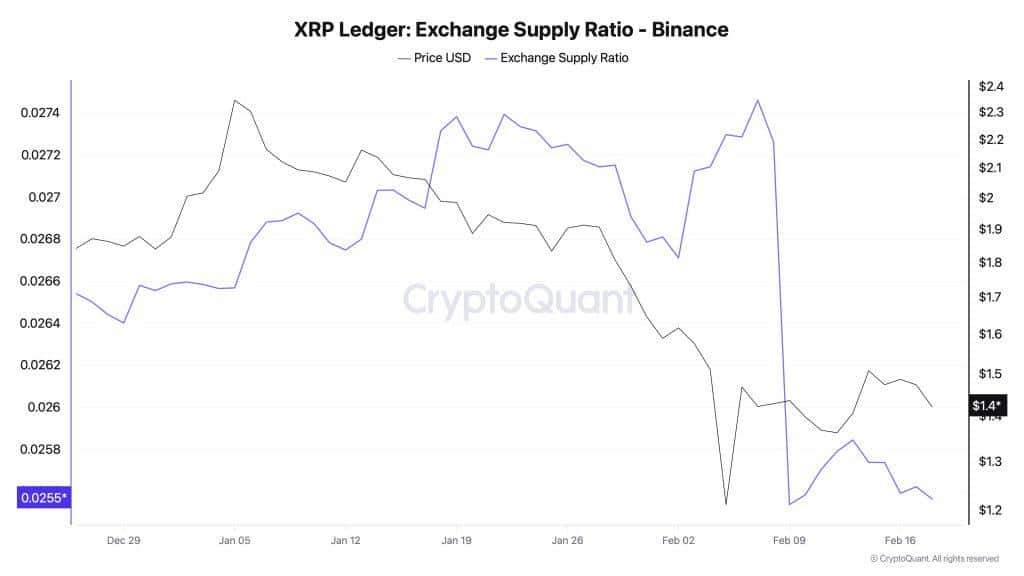 XRP Exchange Reserves Plunge: Whale Accumulation Underway?