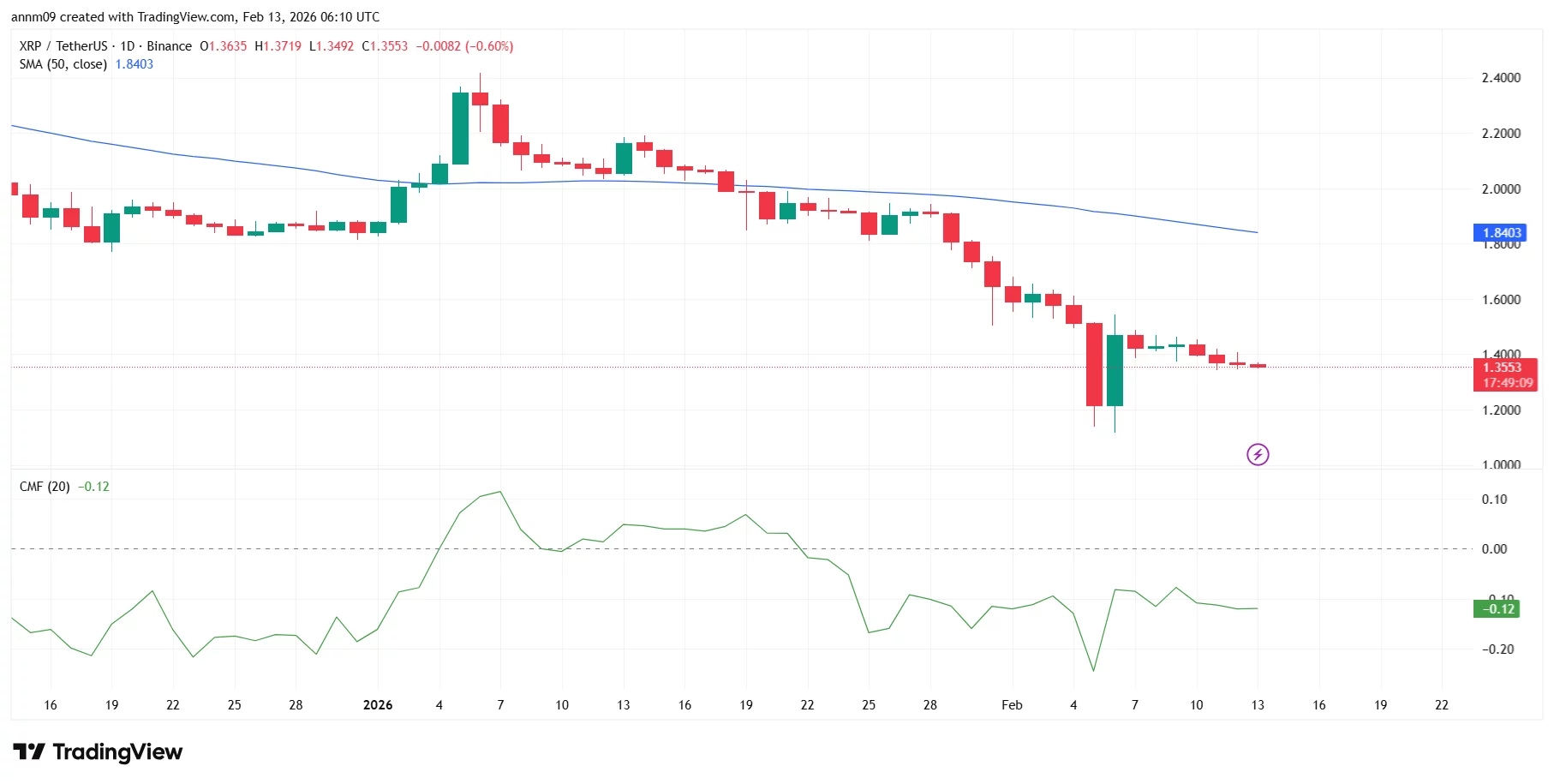 XRP price prediction ahead of January US CPI report today - 1