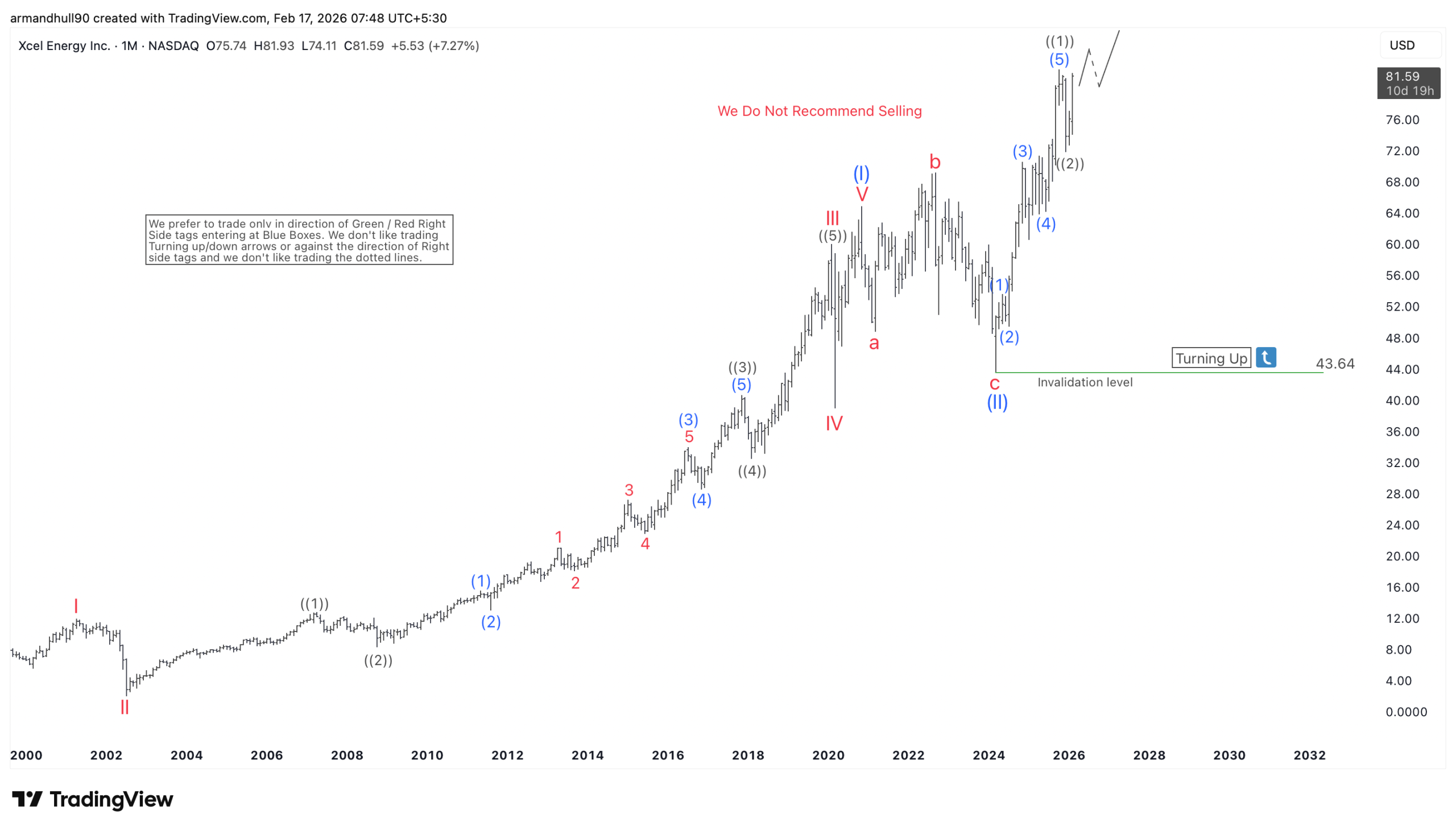 Xcel Energy (XEL) In Early Stages of a Powerful Wave (III) Rally – Forex Market Analysis – ForexCycle.com