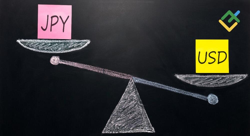 Yen Rises After Takaichi’s Landslide Win. Forecast as of 11.02.2026 | LiteFinance