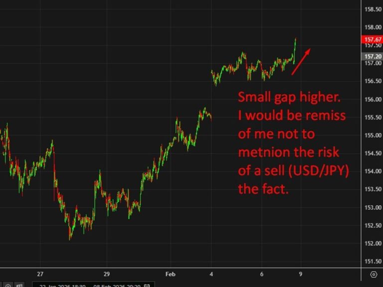 Yen weaker early trade. Japan markets brace for renewed Takaichi trade after landslide win | investingLive