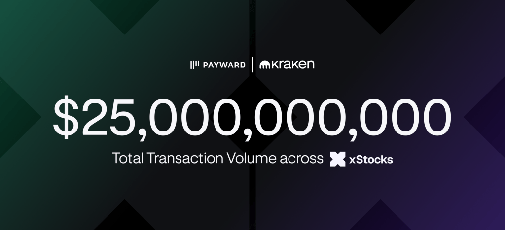 xStocks remain largest provider of tokenized equities, surpass $25 billion in total transaction volume