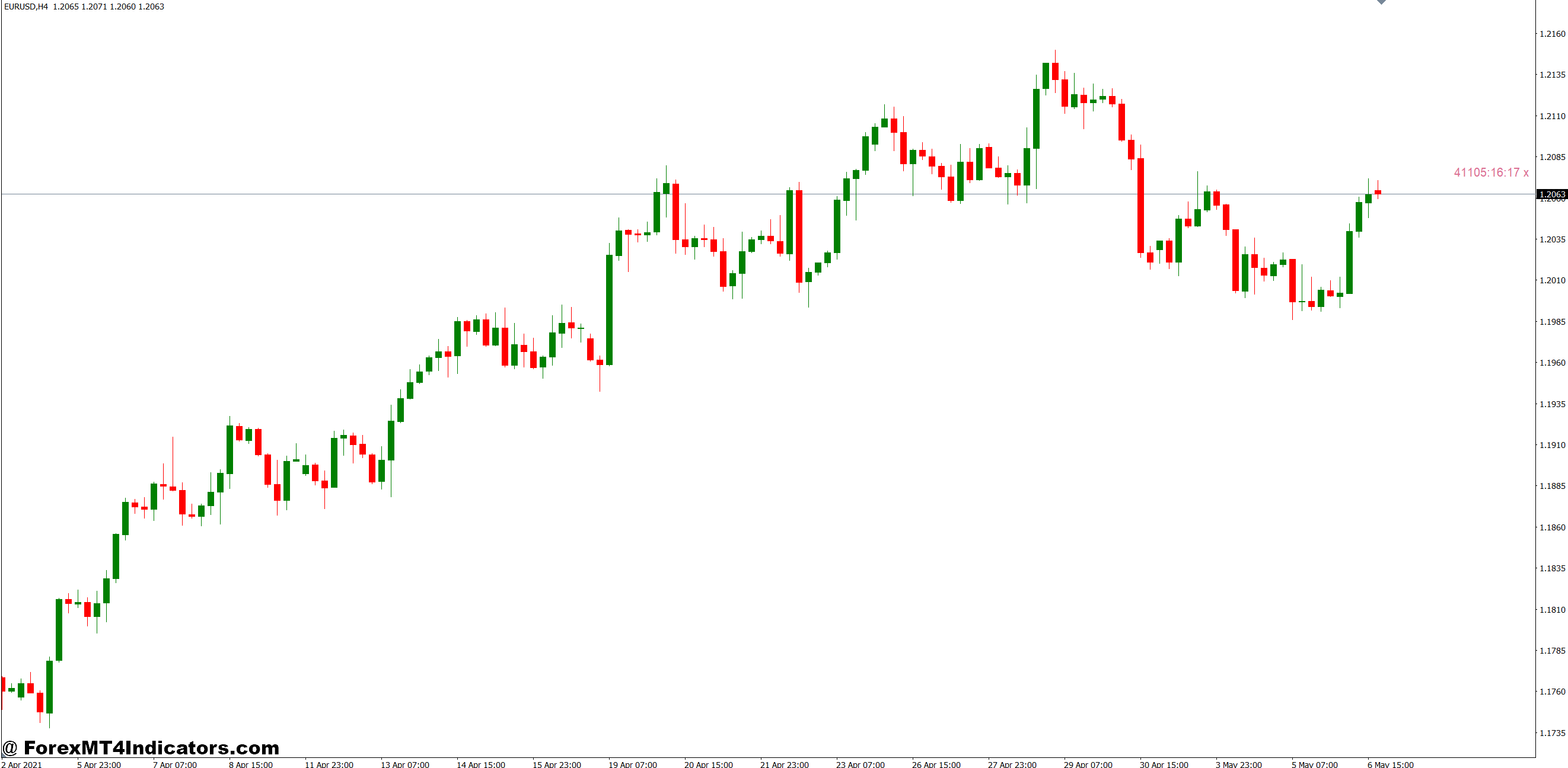 The Technical Mechanics Behind the Display