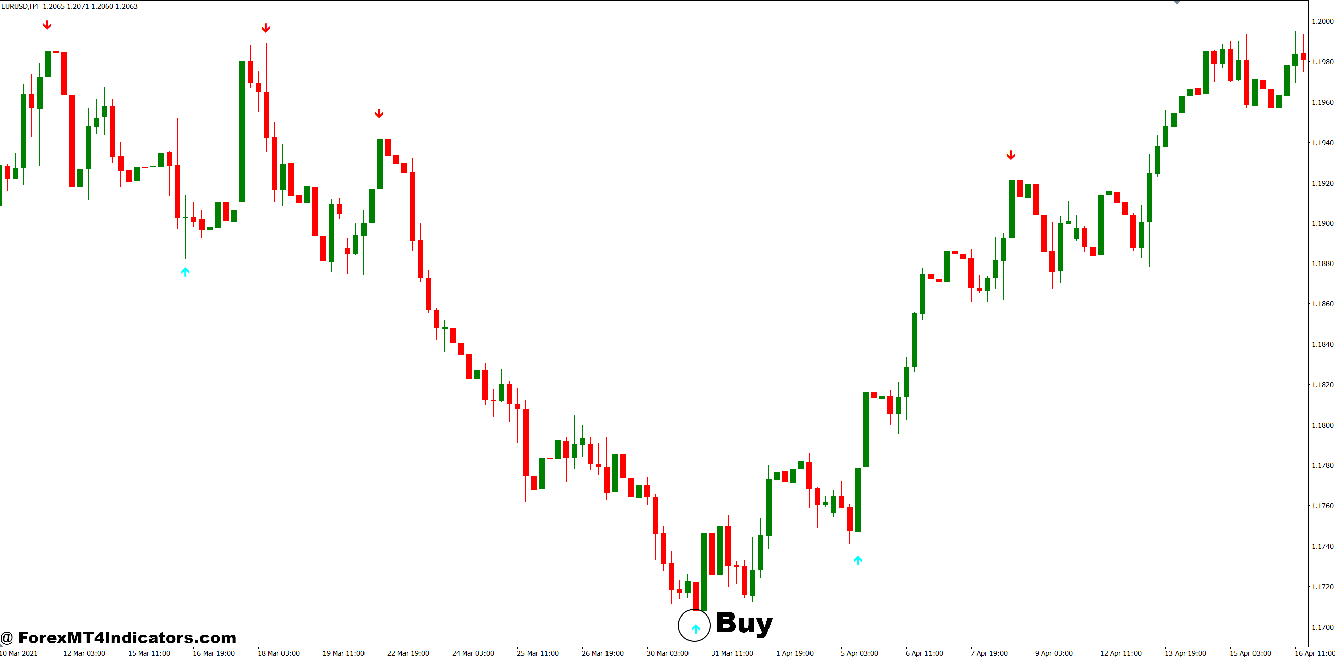 How to Trade with MT4 Signal Indicator - Buy Entry