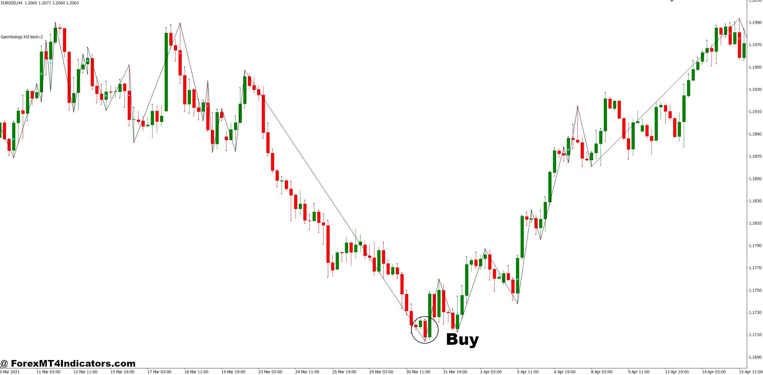How to Trade with Gann Swing MT4 Indicator - Buy Entry