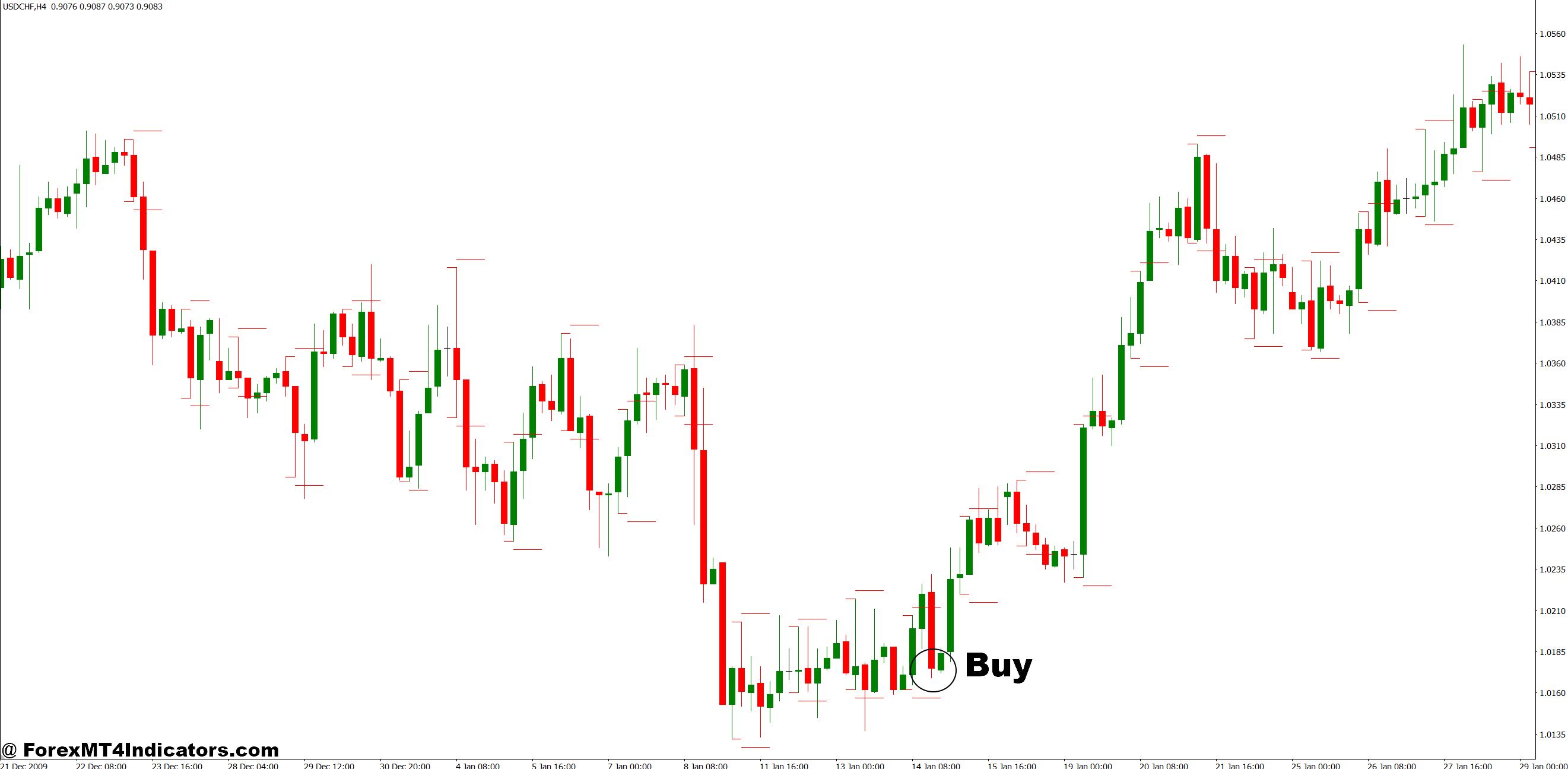 Break and Retest MT4 Indicator 3 How to Trade with Break and Retest MT4 Indicator - Buy Entry
