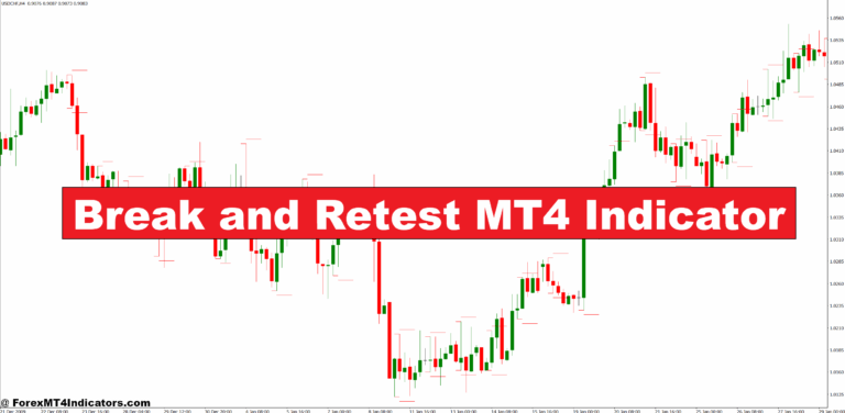 Break and Retest MT4 Indicator