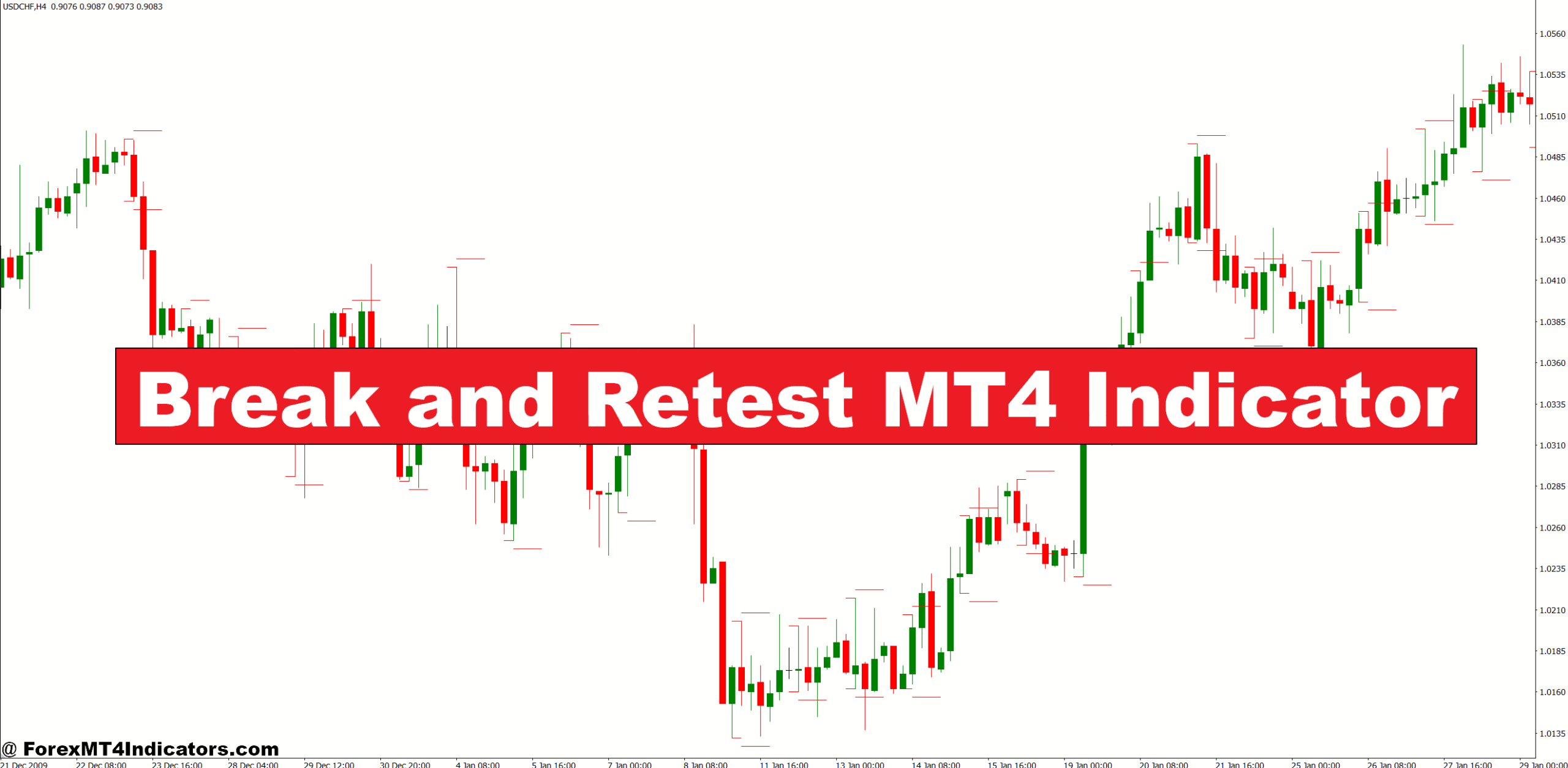 Break and Retest MT4 Indicator