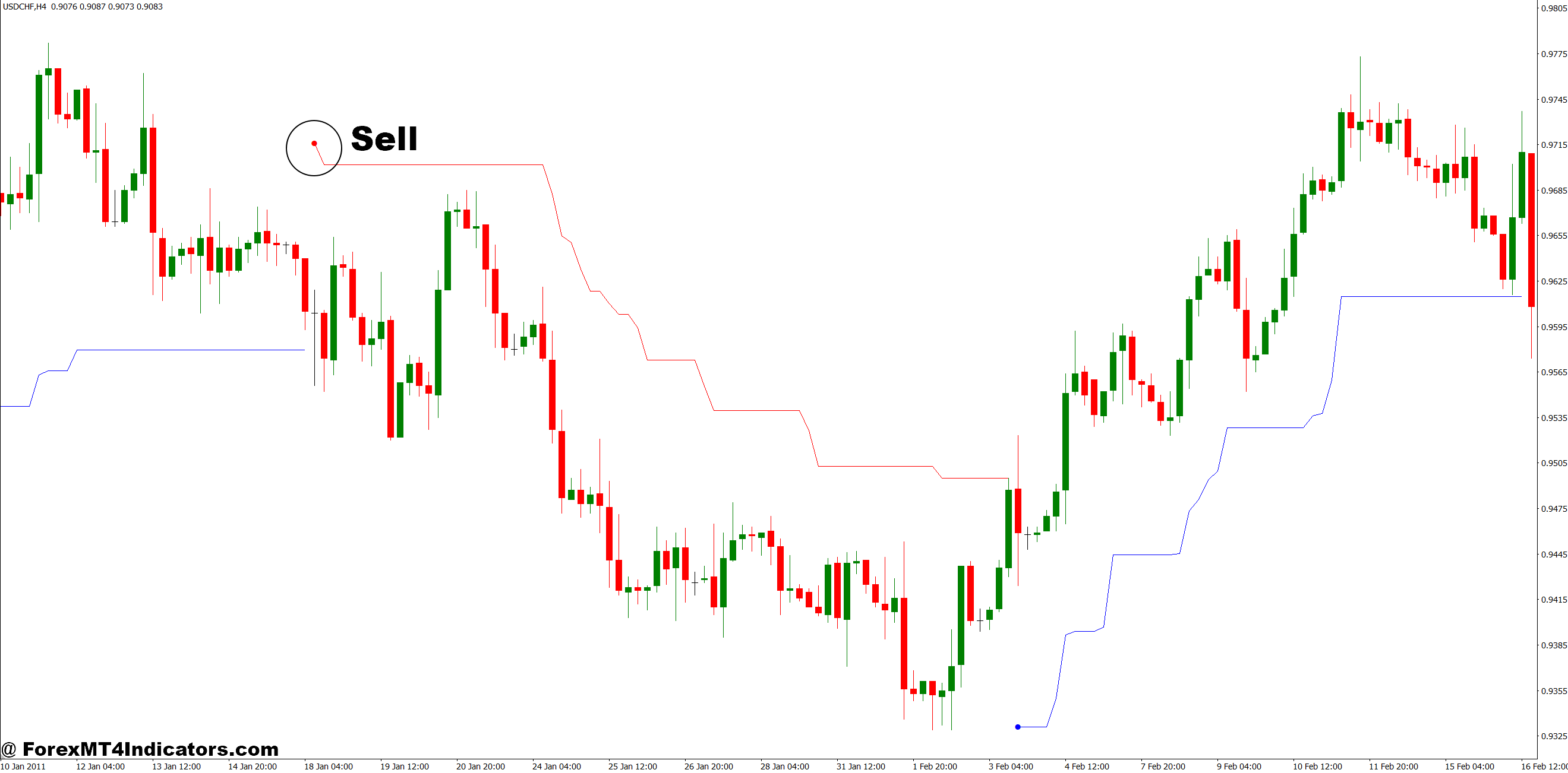 How to Trade with Vstop MT4 Indicator - Sell Entry
