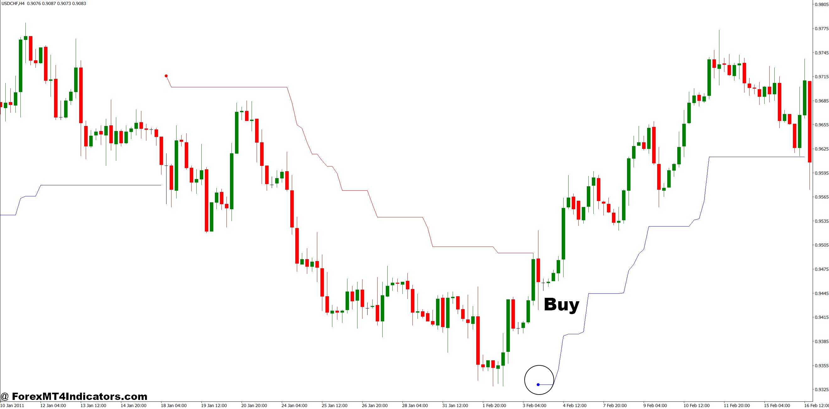 How to Trade with Vstop MT4 Indicator - Buy Entry