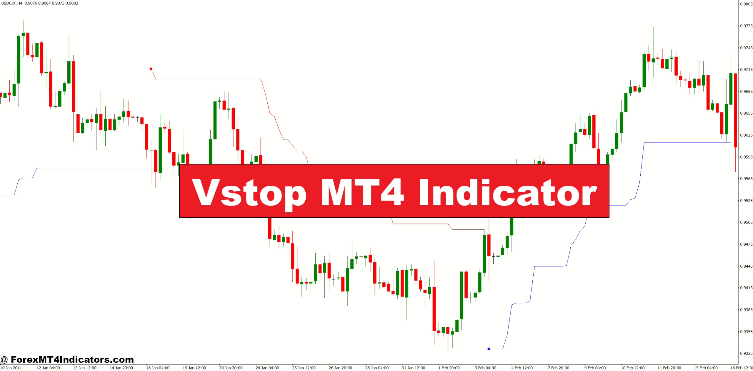 Vstop MT4 Indicator
