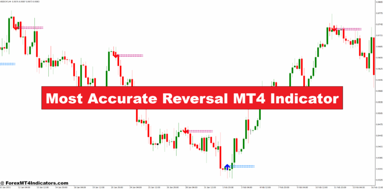 Most Accurate Reversal MT4 Indicator