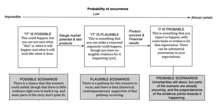 AI Scenarios: From Doomsday Destruction to Do-Nothing Bots!
