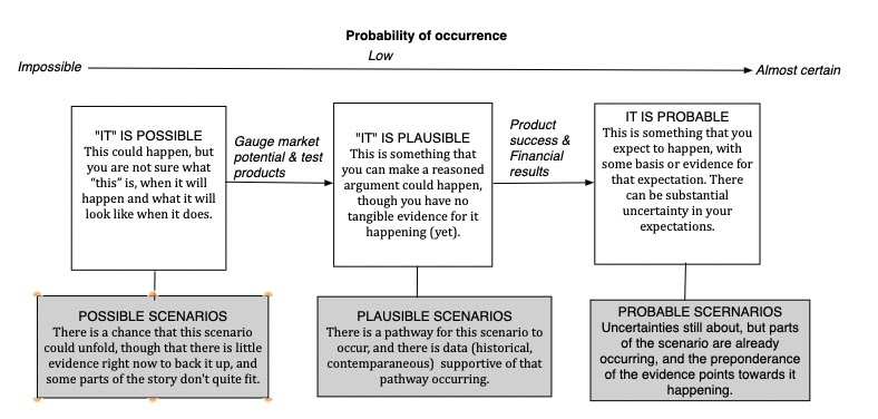 AI Scenarios: From Doomsday Destruction to Do-Nothing Bots!
