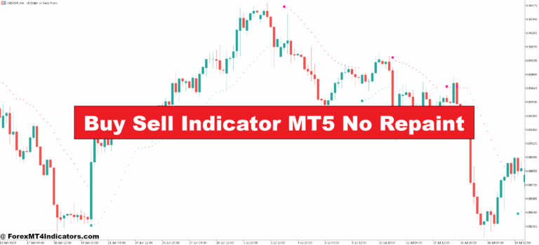Buy Sell Indicator MT5 No Repaint