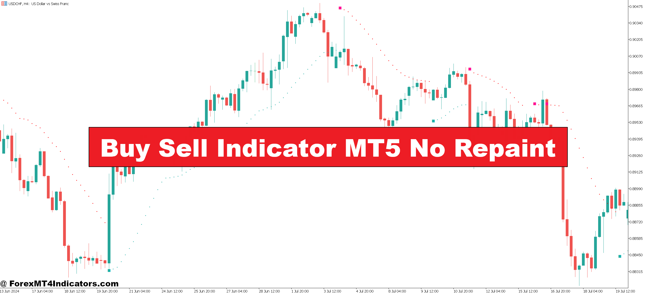 Buy Sell Indicator MT5 No Repaint