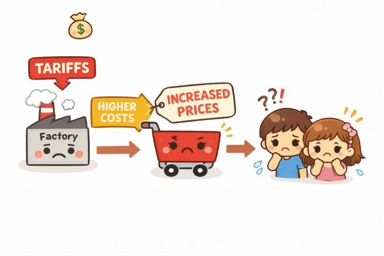 February U.S. ISM PMI Reports: What’s REALLY Driving the “Recovery”