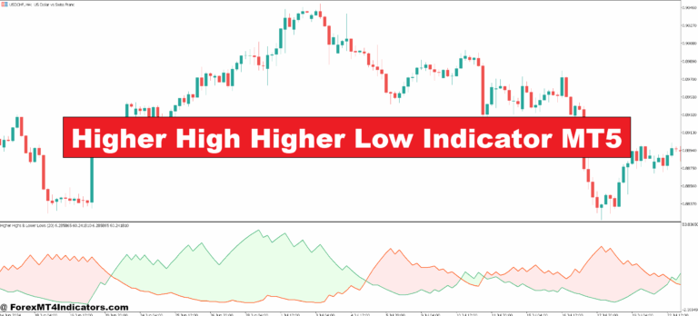 Higher High Higher Low Indicator MT5
