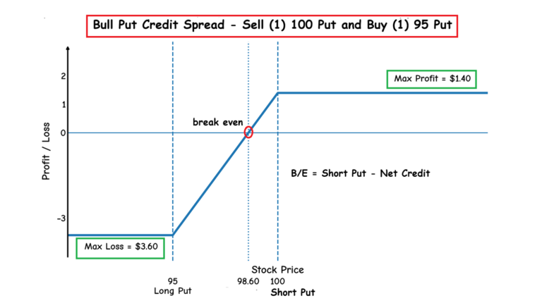 Volatility Is Rising. Here’s How Traders Turn It Into Income understanding option credit spreads