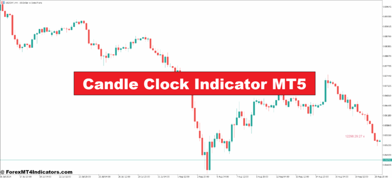 Candle Clock Indicator MT5
