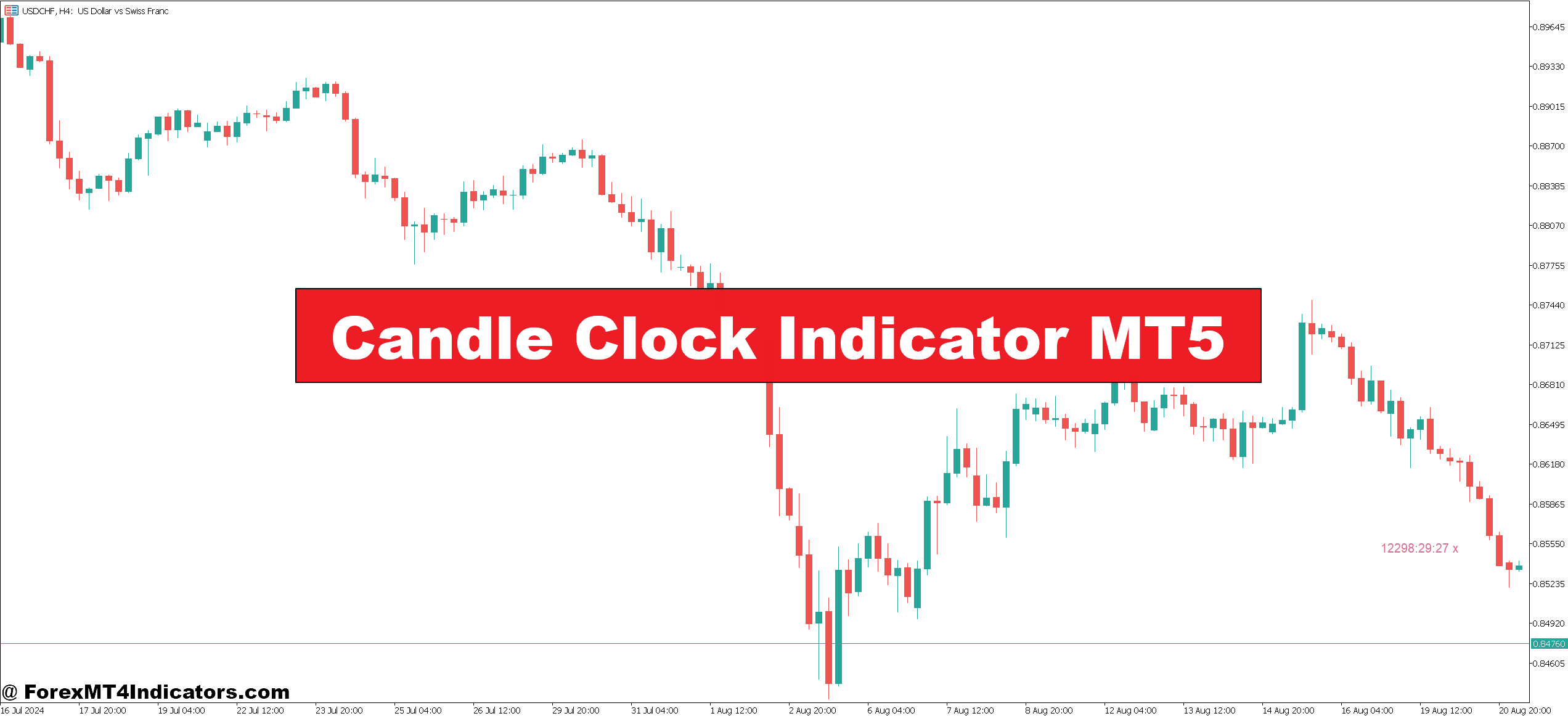 Candle Clock Indicator MT5
