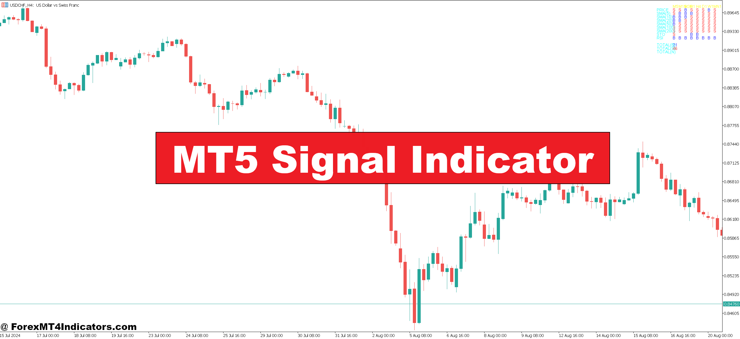 MT5 Signal Indicator