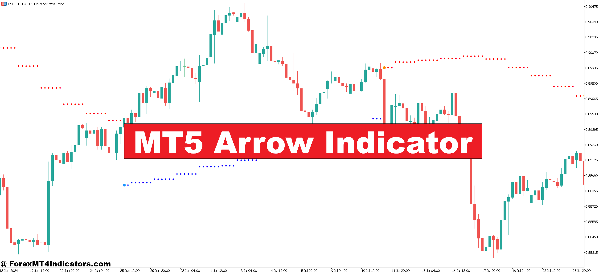 MT5 Arrow Indicator