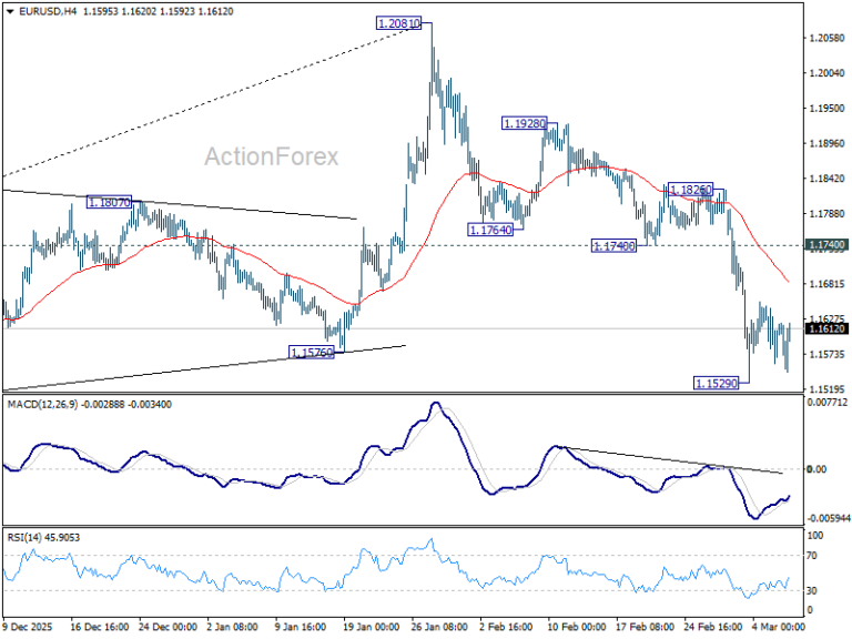 EUR/USD Weekly Outlook - ActionForex