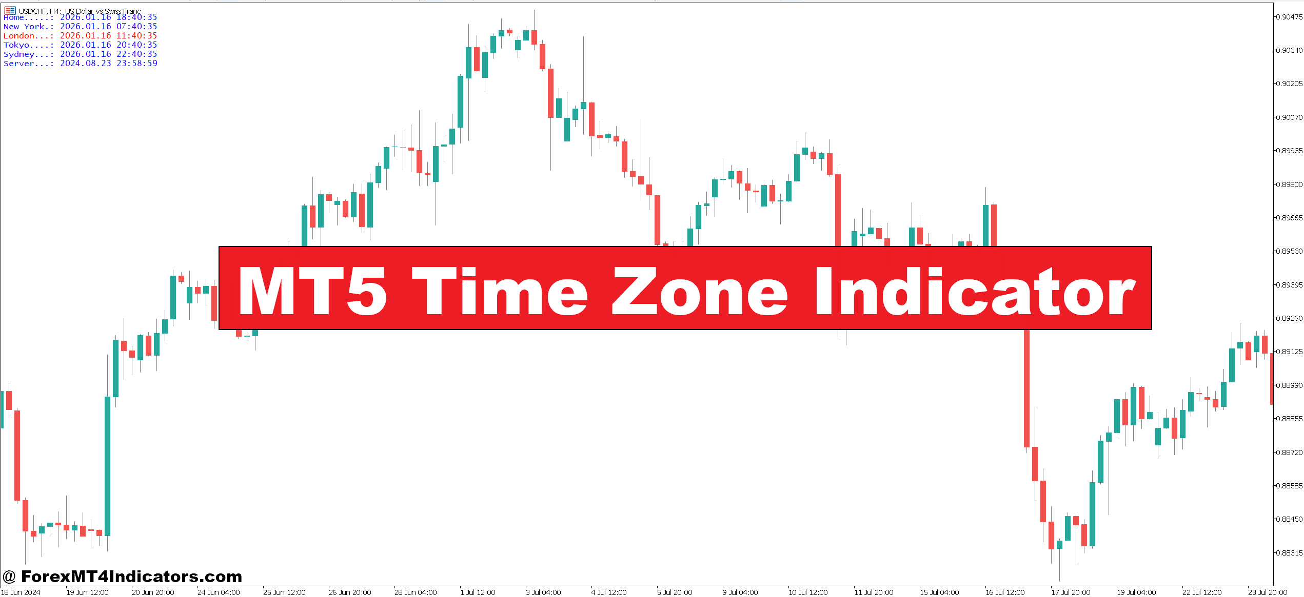 MT5 Time Zone Indicator