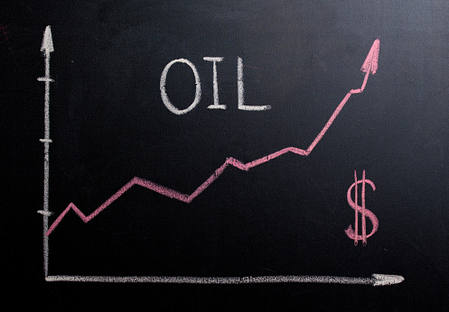 Oil Crisis Roils Global Markets: DOW Tumbles, Dollar Index Eyes Reversal, EUR/CAD Dives - ActionForex
