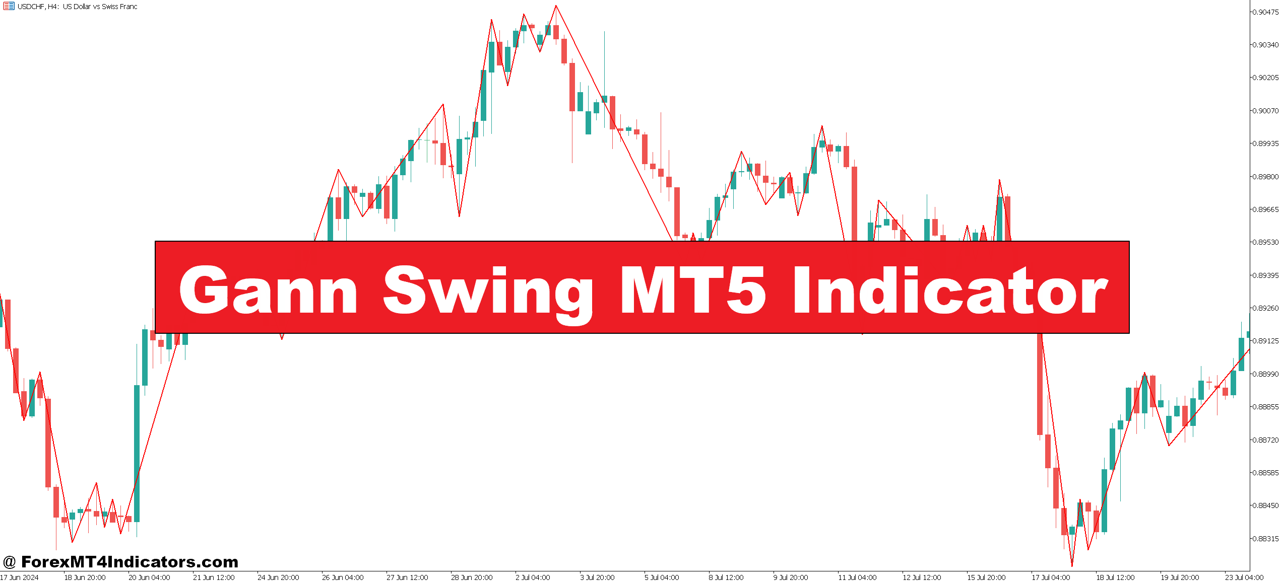 Gann Swing MT5 Indicator