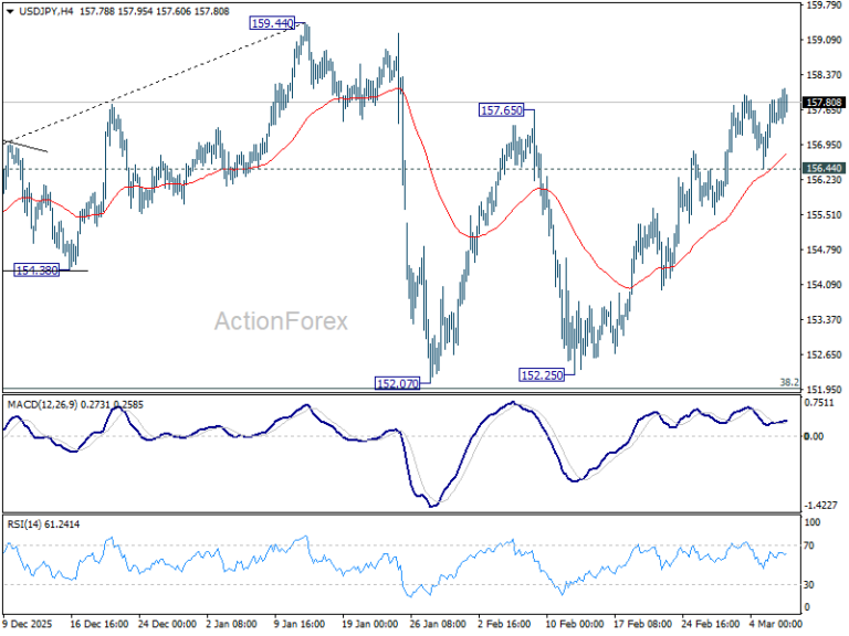 USD/JPY Weekly Outlook - ActionForex