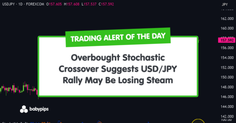 TA Alert of the Day: Overbought Stochastic Crossover Suggests USD/JPY Rally May Be Losing Steam