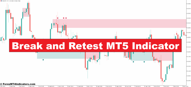 Break and Retest MT5 Indicator