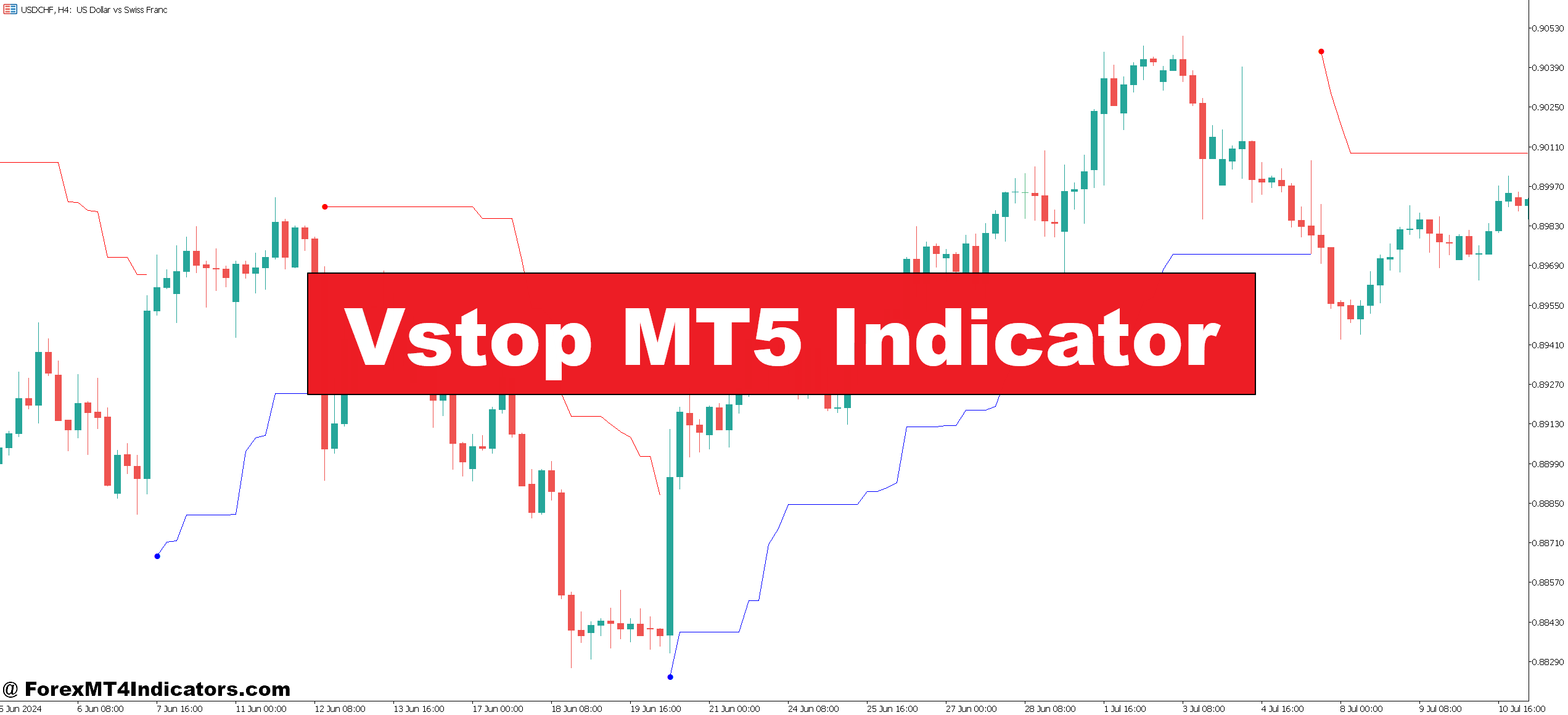 Vstop MT5 Indicator