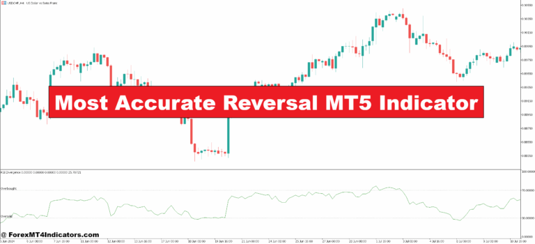 Most Accurate Reversal MT5 Indicator