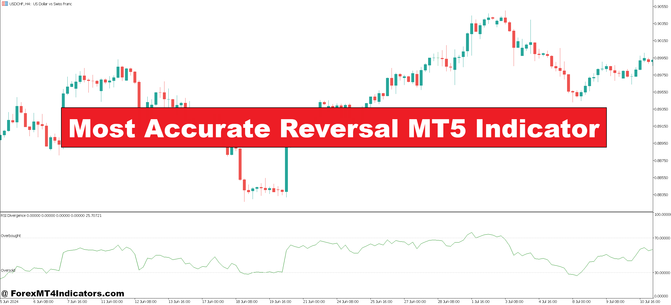 Most Accurate Reversal MT5 Indicator