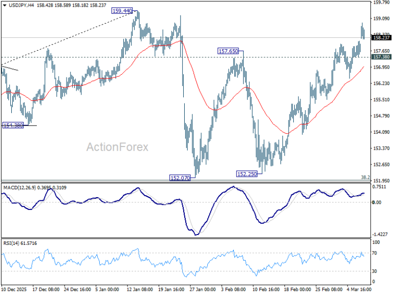 USD/JPY Mid-Day Outlook - ActionForex