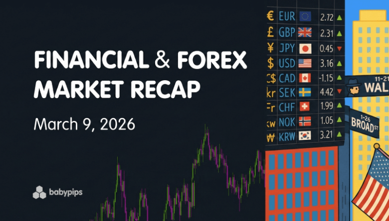 Financial & Forex Market Recap: March 9, 2026