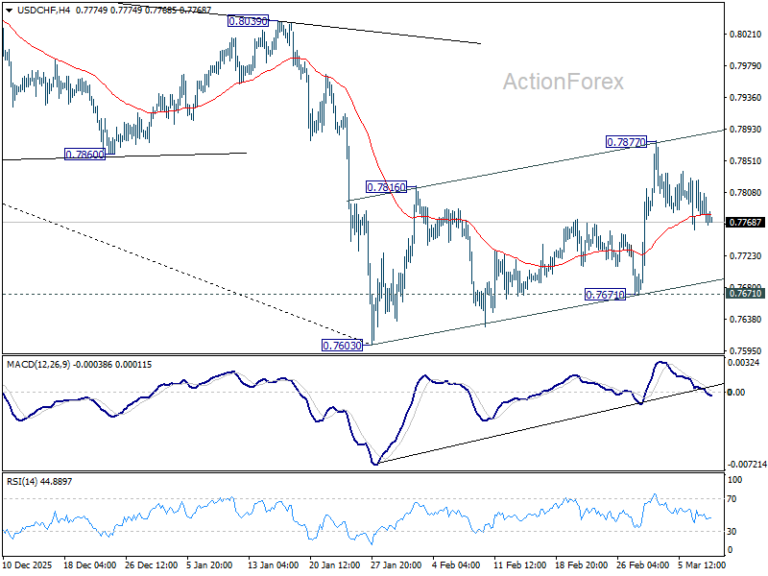 USD/CHF Daily Outlook - ActionForex