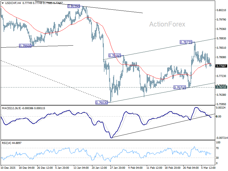 USD/CHF Daily Outlook - ActionForex